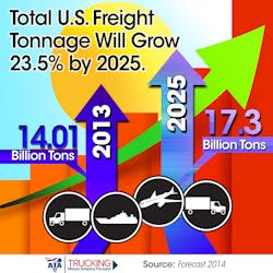 Fleetowner Com Sites Fleetowner com Files Uploads 2015 01 Freight Outlook Tonnage Fleetowner Com Sites Fleetowner com Files Uploads 2015 01 Freight Outlook Tonnage