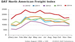 Refrigeratedtransporter 1392 Dat Dec Chart Refrigeratedtransporter 1392 Dat Dec Chart