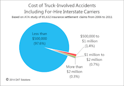 Trucker Com Sites Trucker com Files Uploads 2015 03 2733 Trucker Com Sites Trucker com Files Uploads 2015 03 2733