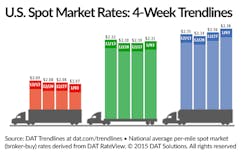 Trucker Com Sites Trucker com Files Uploads 2015 03 Dat Rates 010315 Trucker Com Sites Trucker com Files Uploads 2015 03 Dat Rates 010315