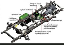 Fleetowner Com Sites Fleetowner com Files Uploads 2015 02 Light Hyb1 Fleetowner Com Sites Fleetowner com Files Uploads 2015 02 Light Hyb1