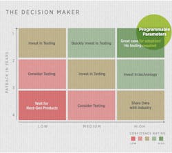 Fleetowner Com Sites Fleetowner com Files Uploads 2015 02 Nacfe Chart Fleetowner Com Sites Fleetowner com Files Uploads 2015 02 Nacfe Chart