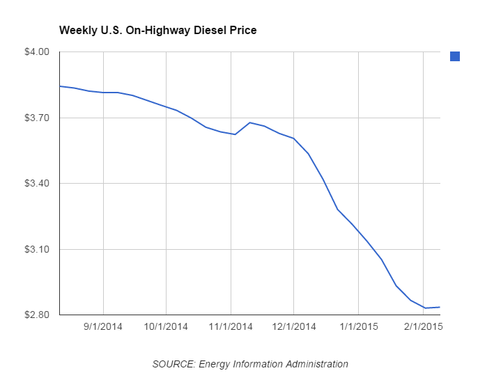 Trucker Com Sites Trucker com Files Uploads 2015 03 2836