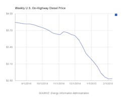 Trucker Com Sites Trucker com Files Uploads 2015 03 2836 Trucker Com Sites Trucker com Files Uploads 2015 03 2836