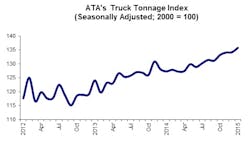 Trucker Com Sites Trucker com Files Uploads 2015 03 2889 Trucker Com Sites Trucker com Files Uploads 2015 03 2889