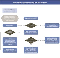 Fleetowner Com Sites Fleetowner com Files Uploads 2015 02 Rdr Fleetowner Com Sites Fleetowner com Files Uploads 2015 02 Rdr