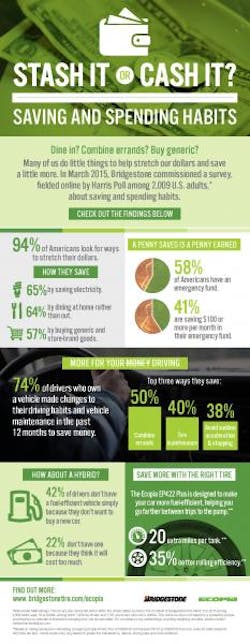 Fleetowner Com Sites Fleetowner com Files Uploads 2015 03 Savings1 Fleetowner Com Sites Fleetowner com Files Uploads 2015 03 Savings1