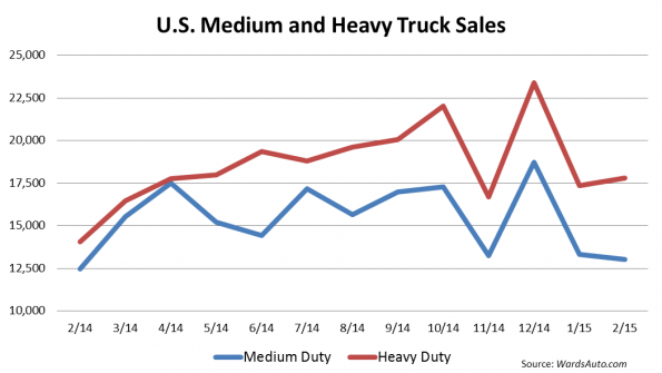 Trucker 12 Wards0215