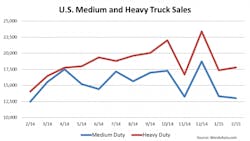 Trucker 12 Wards0215 Trucker 12 Wards0215