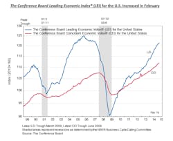 Trucker 16 Lei Feb Trucker 16 Lei Feb