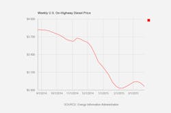 Trucker 17 Diesel 032315 Trucker 17 Diesel 032315