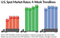 Trucker 25 0321 Rates Trucker 25 0321 Rates