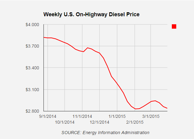 Trucker 31 Diesel 033015