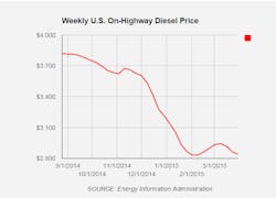 Trucker 31 Diesel 033015 Trucker 31 Diesel 033015