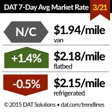 Trucker Com Sites Trucker com Files Uploads 2015 03 032115 Spot Trucker Com Sites Trucker com Files Uploads 2015 03 032115 Spot