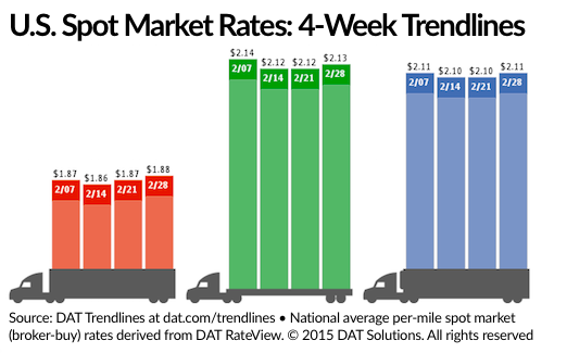 Trucker Com Sites Trucker com Files Uploads 2015 03 2920