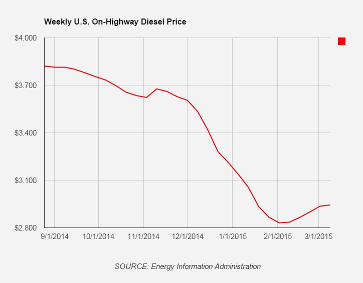 Trucker Com Sites Trucker com Files Uploads 2015 03 Capture