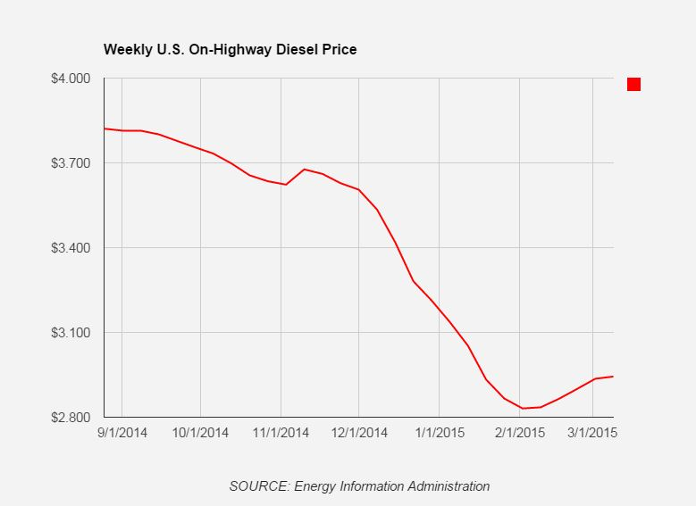 Trucker Com Sites Trucker com Files Uploads 2015 03 Capture2