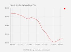 Trucker Com Sites Trucker com Files Uploads 2015 03 Capture2 Trucker Com Sites Trucker com Files Uploads 2015 03 Capture2