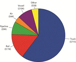 Trucker Com Sites Trucker com Files Uploads 2015 03 Nafta 14 Trucker Com Sites Trucker com Files Uploads 2015 03 Nafta 14