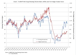 Trucker Com Sites Trucker com Files Uploads 2015 03 Nahb Feb Trucker Com Sites Trucker com Files Uploads 2015 03 Nahb Feb