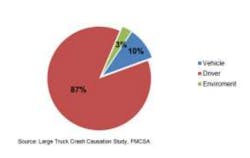Fleetowner Com Sites Fleetowner com Files Uploads 2015 02 Ata Chart Fleetowner Com Sites Fleetowner com Files Uploads 2015 02 Ata Chart