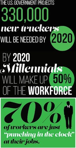 Fleetowner Com Sites Fleetowner com Files Uploads 2015 02 Sloan Info Graphic Fleetowner Com Sites Fleetowner com Files Uploads 2015 02 Sloan Info Graphic