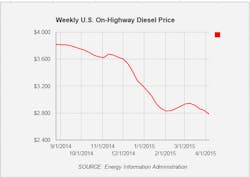 Trucker 36 Diesel 040615 Trucker 36 Diesel 040615