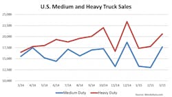 Trucker 46 Usgvw1503 Trucker 46 Usgvw1503