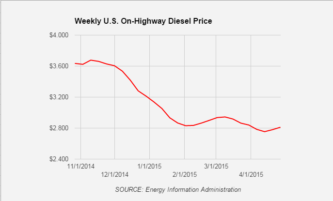 Trucker 64 Diesel 042715