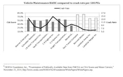 Trucker Com Sites Trucker com Files Uploads 2015 03 Ooida Chart Trucker Com Sites Trucker com Files Uploads 2015 03 Ooida Chart
