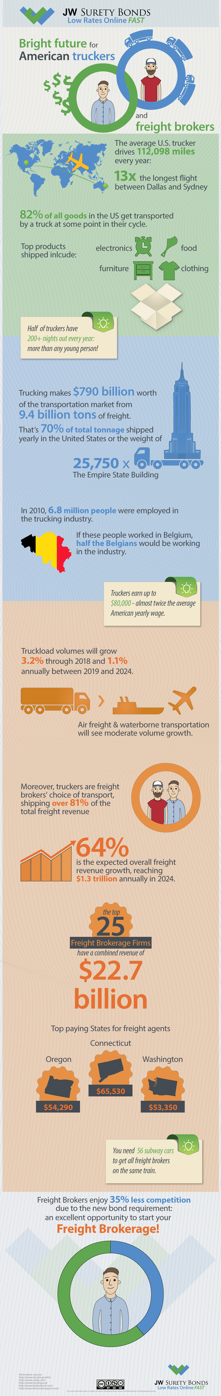 Www Jwsuretybonds Com Blog Wp Content Uploads 2014 05 Jw Surety Bonds Infographic