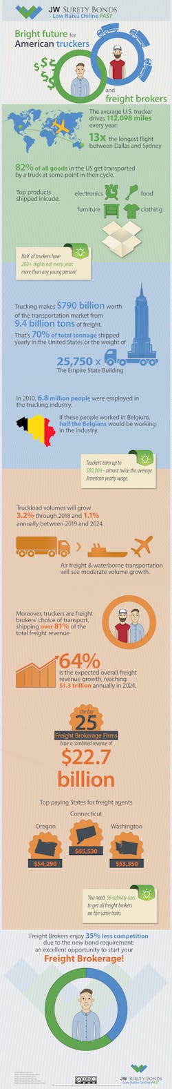 Www Jwsuretybonds Com Blog Wp Content Uploads 2014 05 Jw Surety Bonds Infographic Www Jwsuretybonds Com Blog Wp Content Uploads 2014 05 Jw Surety Bonds Infographic