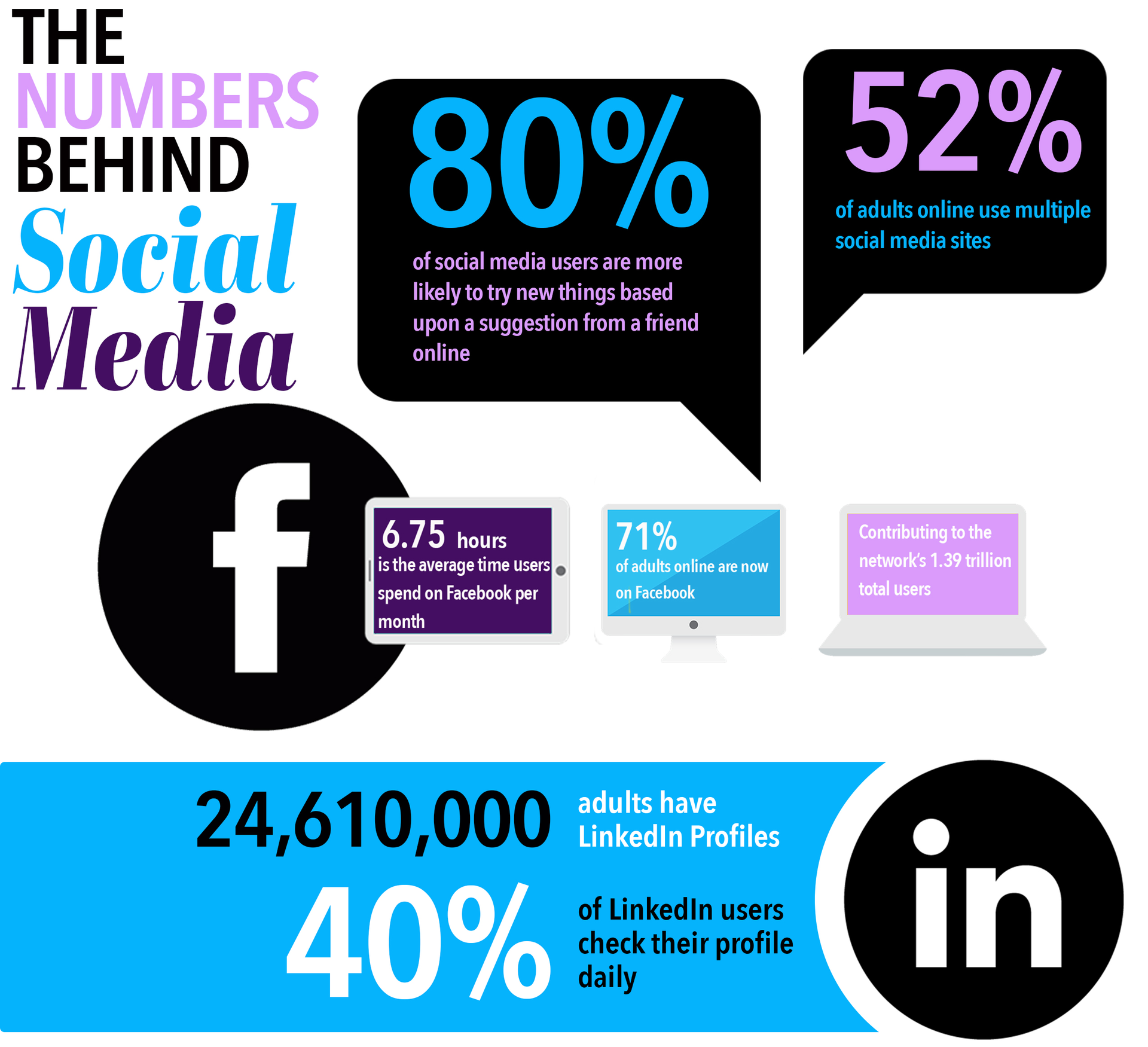 Fleetowner Com Sites Fleetowner com Files Uploads 2015 02 Social Ceo Infographic Copy