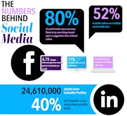 Fleetowner Com Sites Fleetowner com Files Uploads 2015 02 Social Ceo Infographic Copy Fleetowner Com Sites Fleetowner com Files Uploads 2015 02 Social Ceo Infographic Copy