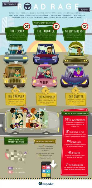 Fleetowner Com Sites Fleetowner com Files Uploads 2015 05 Road Rage Chart