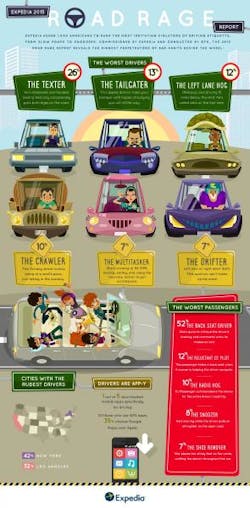 Fleetowner Com Sites Fleetowner com Files Uploads 2015 05 Road Rage Chart Fleetowner Com Sites Fleetowner com Files Uploads 2015 05 Road Rage Chart