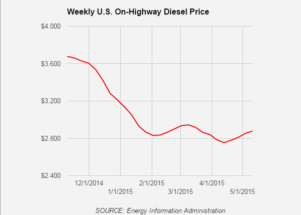 Trucker 78 Diesel 051115