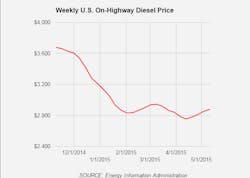 Trucker 78 Diesel 051115 Trucker 78 Diesel 051115