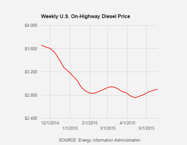 Trucker 83 Diesel 051815