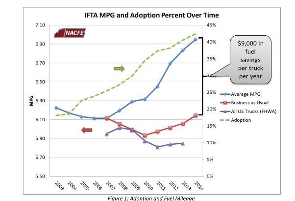 Trucker Com Sites Trucker com Files Uploads 2015 05 Nifta3