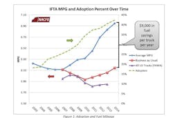Trucker Com Sites Trucker com Files Uploads 2015 05 Nifta3 Trucker Com Sites Trucker com Files Uploads 2015 05 Nifta3