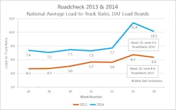 Fleetowner Com Sites Fleetowner com Files Uploads 2015 02 Dat Roadcheck Fleetowner Com Sites Fleetowner com Files Uploads 2015 02 Dat Roadcheck