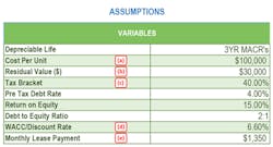 Fleetowner Com Sites Fleetowner com Files Uploads 2015 06 1st Chart Assumptions Fleetowner Com Sites Fleetowner com Files Uploads 2015 06 1st Chart Assumptions