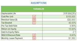 Fleetowner Com Sites Fleetowner com Files Uploads 2015 06 1st Chart Assumptions Fleetowner Com Sites Fleetowner com Files Uploads 2015 06 1st Chart Assumptions