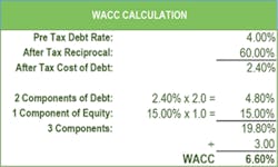 Fleetowner Com Sites Fleetowner com Files Uploads 2015 06 2nd Chart Wacc Fleetowner Com Sites Fleetowner com Files Uploads 2015 06 2nd Chart Wacc