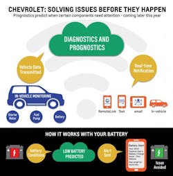 Fleetowner Com Sites Fleetowner com Files Uploads 2015 06 Chev2 Fleetowner Com Sites Fleetowner com Files Uploads 2015 06 Chev2
