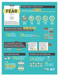 Fleetowner Com Sites Fleetowner com Files Uploads 2015 06 Ford Fear1 Fleetowner Com Sites Fleetowner com Files Uploads 2015 06 Ford Fear1