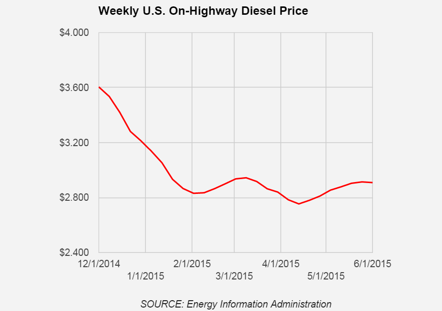 Trucker 100 Diesel 060115