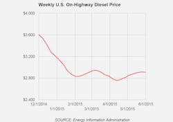 Trucker 100 Diesel 060115 Trucker 100 Diesel 060115